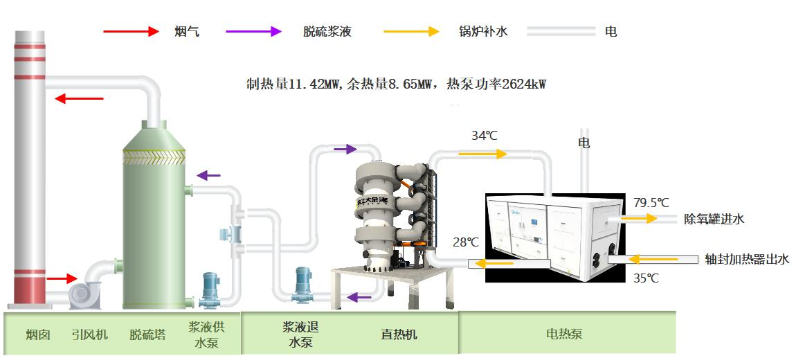 中機(jī)國能寧東熱電3*150t/h循環(huán)流化床脫硫漿液回收項目 
